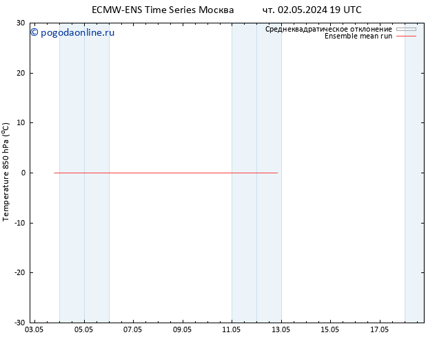 Temp. 850 гПа ECMWFTS Вс 12.05.2024 19 UTC