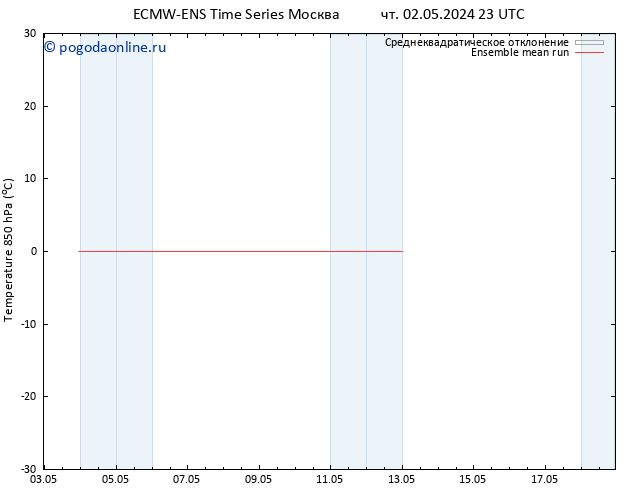 Temp. 850 гПа ECMWFTS пн 06.05.2024 23 UTC