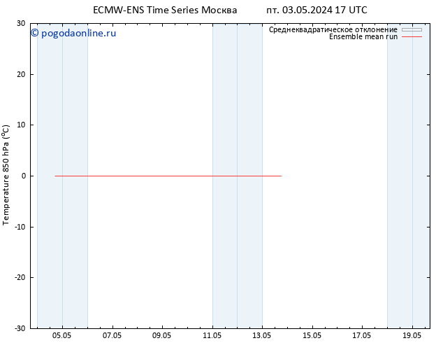 Temp. 850 гПа ECMWFTS пн 13.05.2024 17 UTC