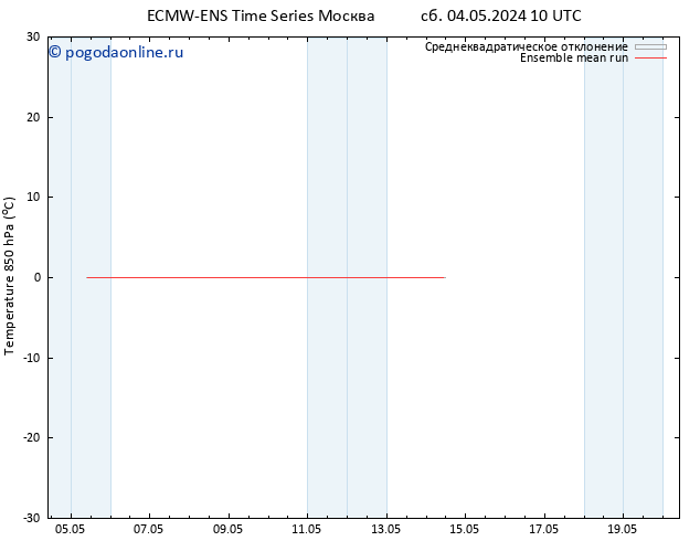 Temp. 850 гПа ECMWFTS Вс 05.05.2024 10 UTC