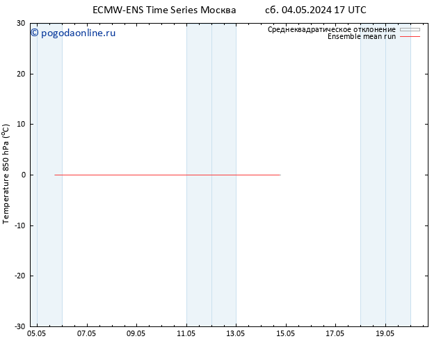 Temp. 850 гПа ECMWFTS чт 09.05.2024 17 UTC