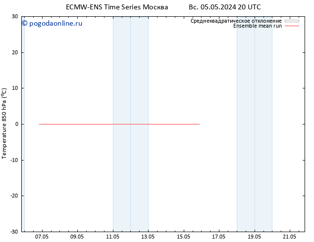 Temp. 850 гПа ECMWFTS ср 15.05.2024 20 UTC