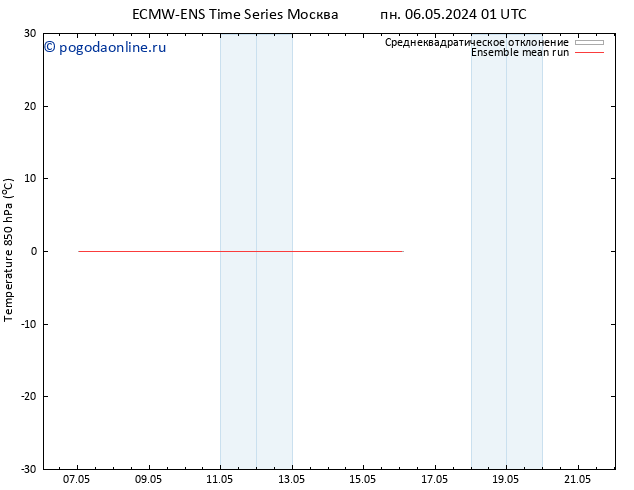 Temp. 850 гПа ECMWFTS вт 07.05.2024 01 UTC