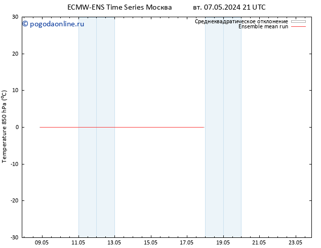 Temp. 850 гПа ECMWFTS Вс 12.05.2024 21 UTC