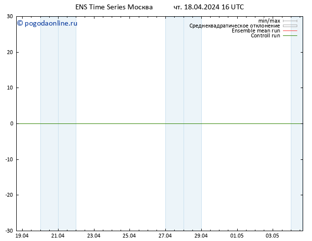 Height 500 гПа GEFS TS чт 18.04.2024 22 UTC