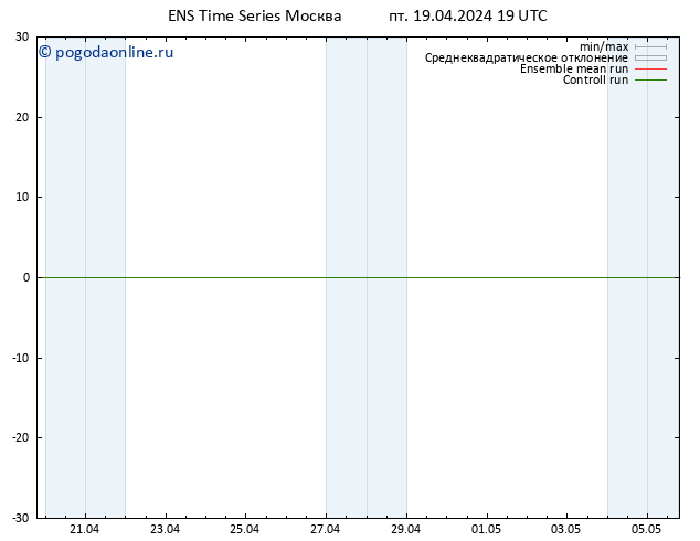 Height 500 гПа GEFS TS сб 20.04.2024 01 UTC