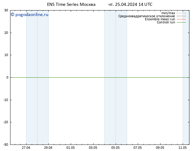 Height 500 гПа GEFS TS чт 25.04.2024 20 UTC