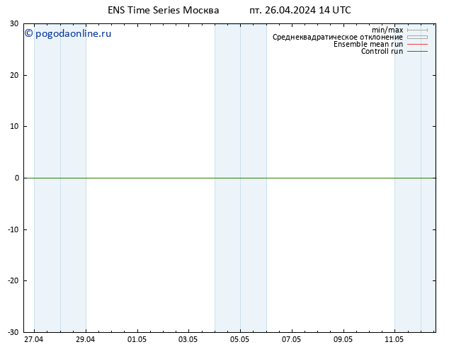 Height 500 гПа GEFS TS сб 27.04.2024 14 UTC