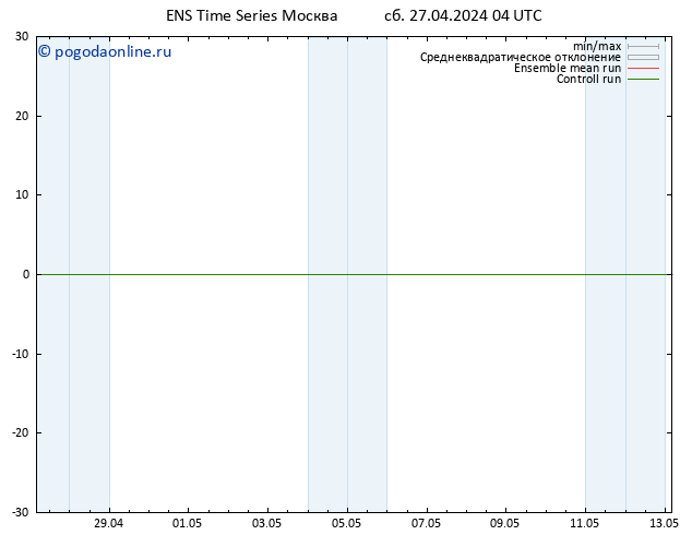 Height 500 гПа GEFS TS Вс 28.04.2024 04 UTC