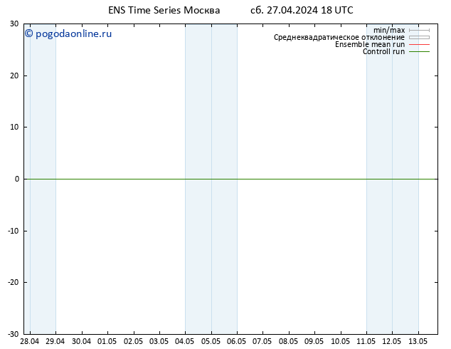 Height 500 гПа GEFS TS Вс 28.04.2024 18 UTC