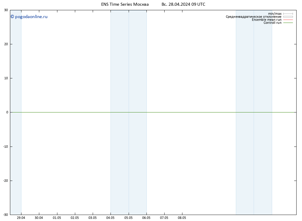 Height 500 гПа GEFS TS Вс 28.04.2024 09 UTC