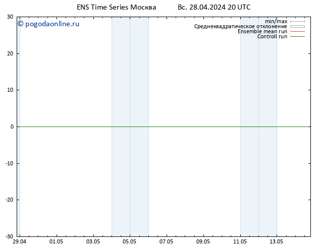 Height 500 гПа GEFS TS пн 29.04.2024 20 UTC