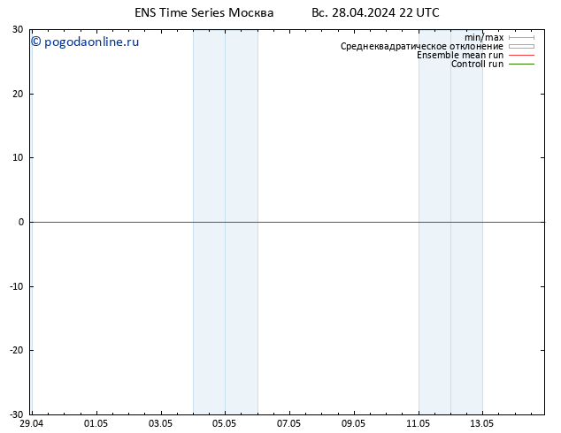 Height 500 гПа GEFS TS пн 29.04.2024 04 UTC