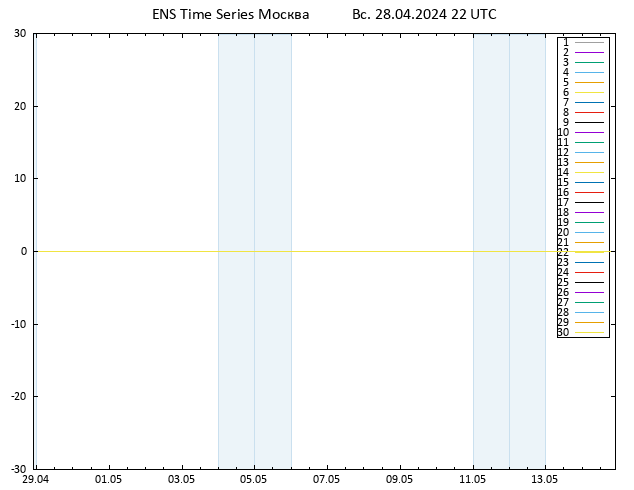 Height 500 гПа GEFS TS Вс 28.04.2024 22 UTC