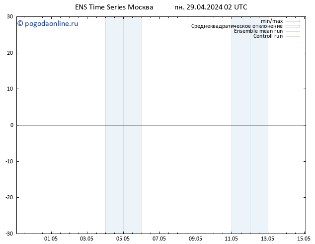 Height 500 гПа GEFS TS пн 29.04.2024 02 UTC