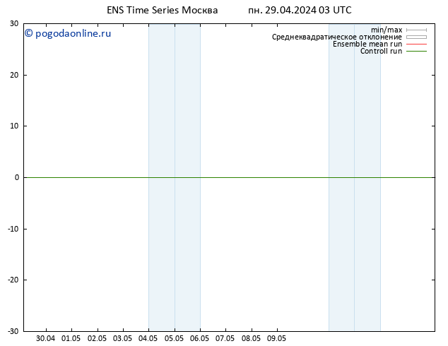 Height 500 гПа GEFS TS пн 29.04.2024 15 UTC