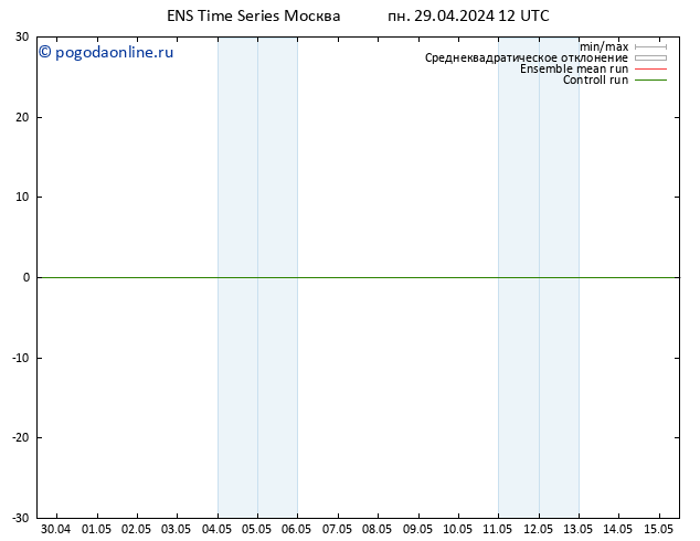 Height 500 гПа GEFS TS сб 04.05.2024 06 UTC