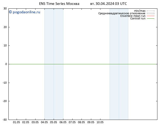 Height 500 гПа GEFS TS вт 30.04.2024 09 UTC