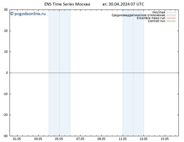Height 500 гПа GEFS TS чт 16.05.2024 07 UTC