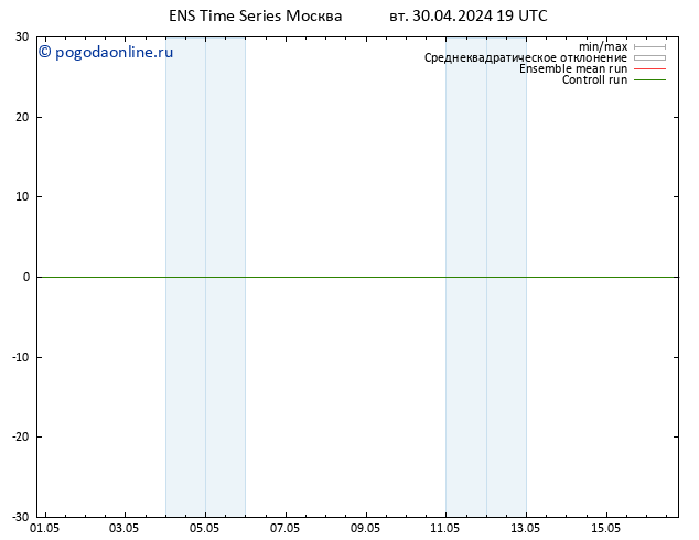 Height 500 гПа GEFS TS ср 01.05.2024 19 UTC