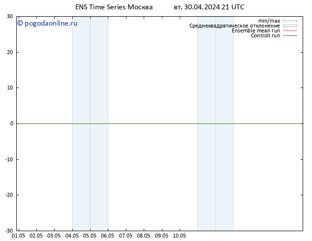 Height 500 гПа GEFS TS вт 30.04.2024 21 UTC