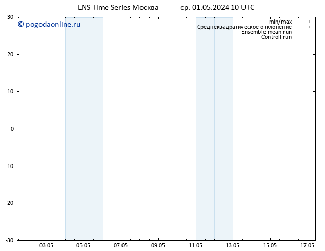 Height 500 гПа GEFS TS ср 01.05.2024 16 UTC