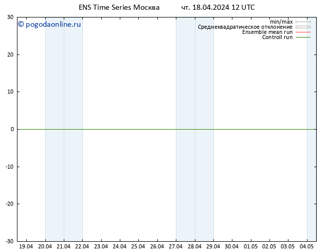 ветер 10 m GEFS TS чт 18.04.2024 12 UTC