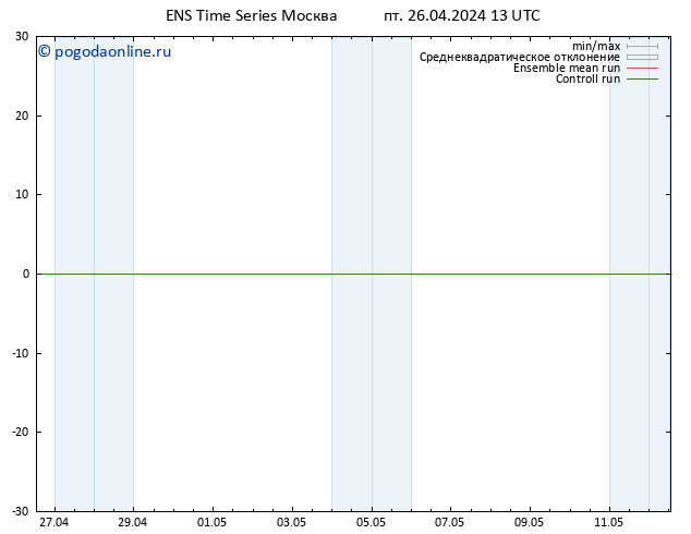 ветер 10 m GEFS TS пт 26.04.2024 19 UTC