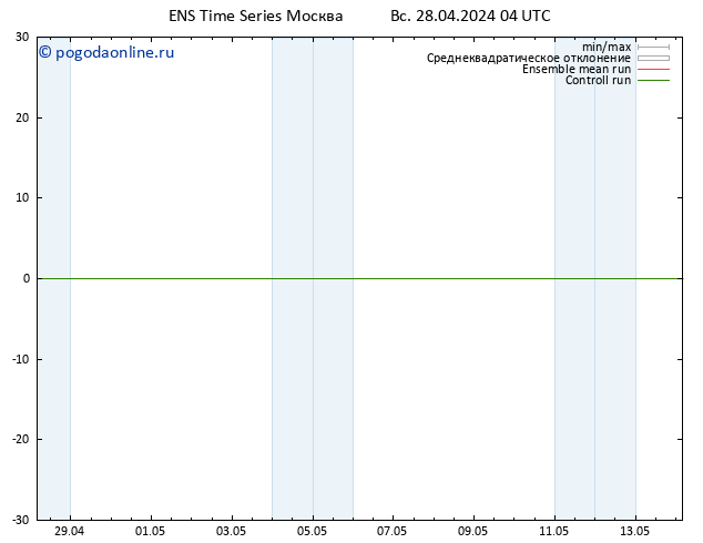 ветер 10 m GEFS TS пн 29.04.2024 04 UTC