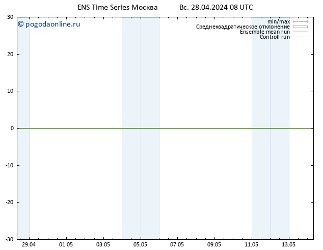 ветер 10 m GEFS TS Вс 28.04.2024 08 UTC