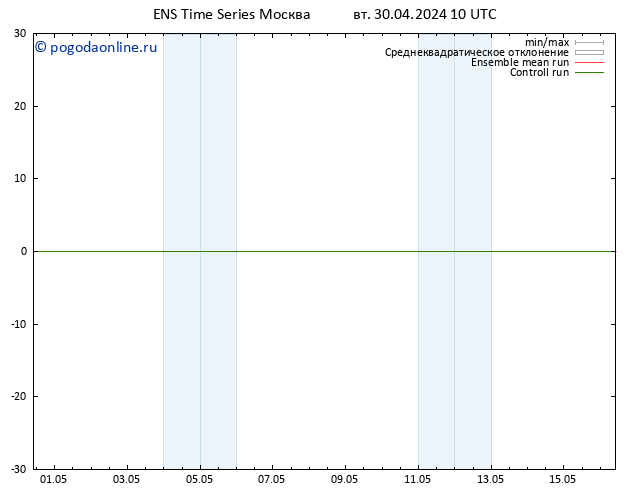 ветер 10 m GEFS TS ср 01.05.2024 10 UTC