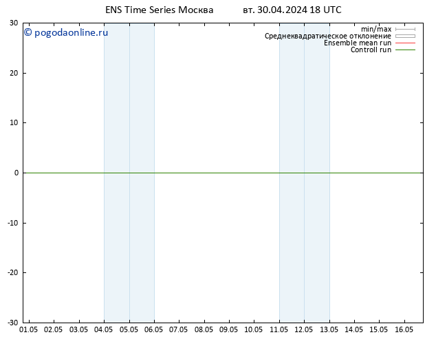 ветер 10 m GEFS TS ср 01.05.2024 00 UTC