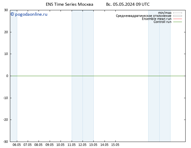 ветер 10 m GEFS TS Вс 05.05.2024 09 UTC