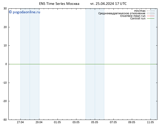 карта температуры GEFS TS чт 25.04.2024 17 UTC