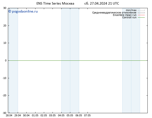 карта температуры GEFS TS Вс 28.04.2024 03 UTC