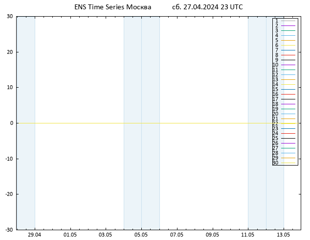 карта температуры GEFS TS сб 27.04.2024 23 UTC