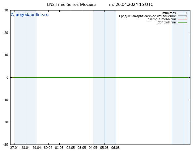 ветер 925 гПа GEFS TS сб 27.04.2024 15 UTC