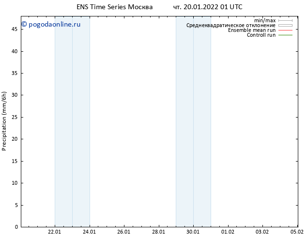 осадки GEFS TS чт 20.01.2022 07 UTC