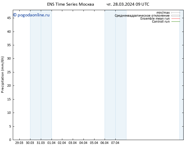 осадки GEFS TS чт 28.03.2024 15 UTC