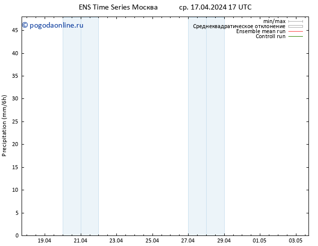 осадки GEFS TS вт 23.04.2024 11 UTC