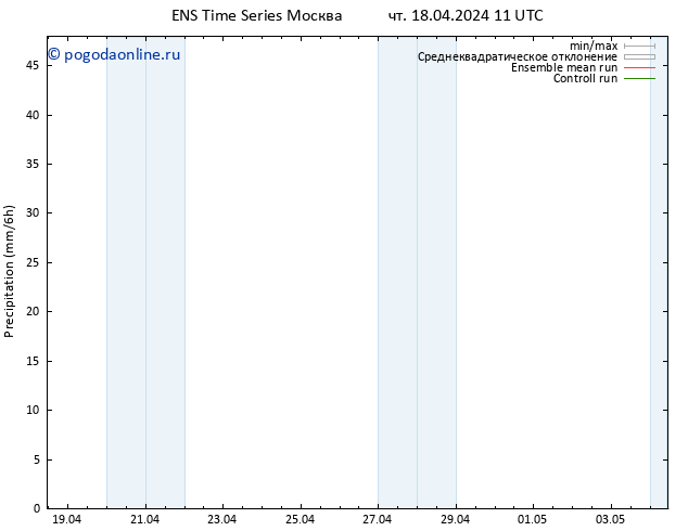 осадки GEFS TS пт 19.04.2024 11 UTC