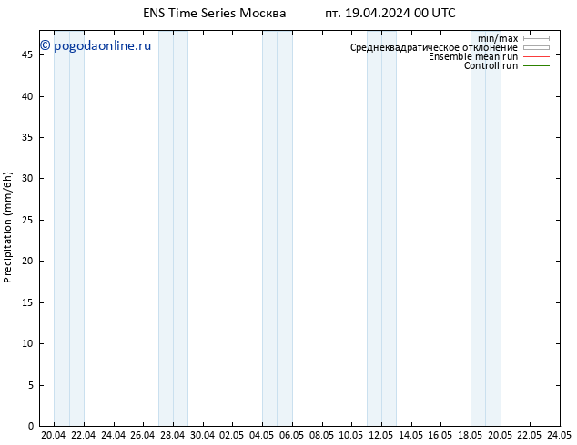 осадки GEFS TS пт 19.04.2024 06 UTC