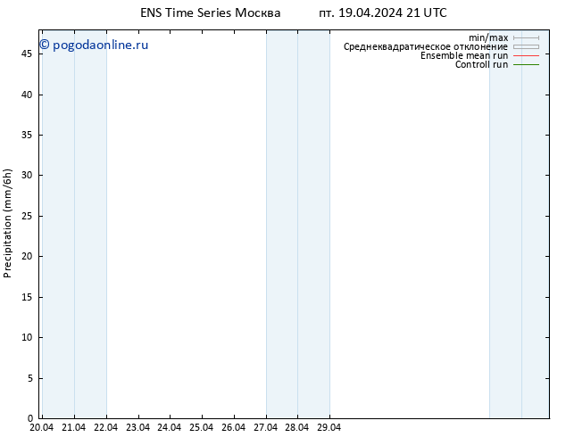 осадки GEFS TS сб 27.04.2024 09 UTC