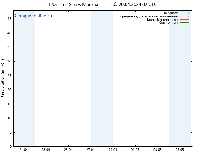 осадки GEFS TS сб 20.04.2024 08 UTC