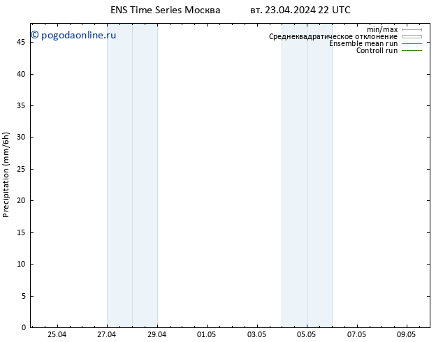 осадки GEFS TS чт 09.05.2024 22 UTC