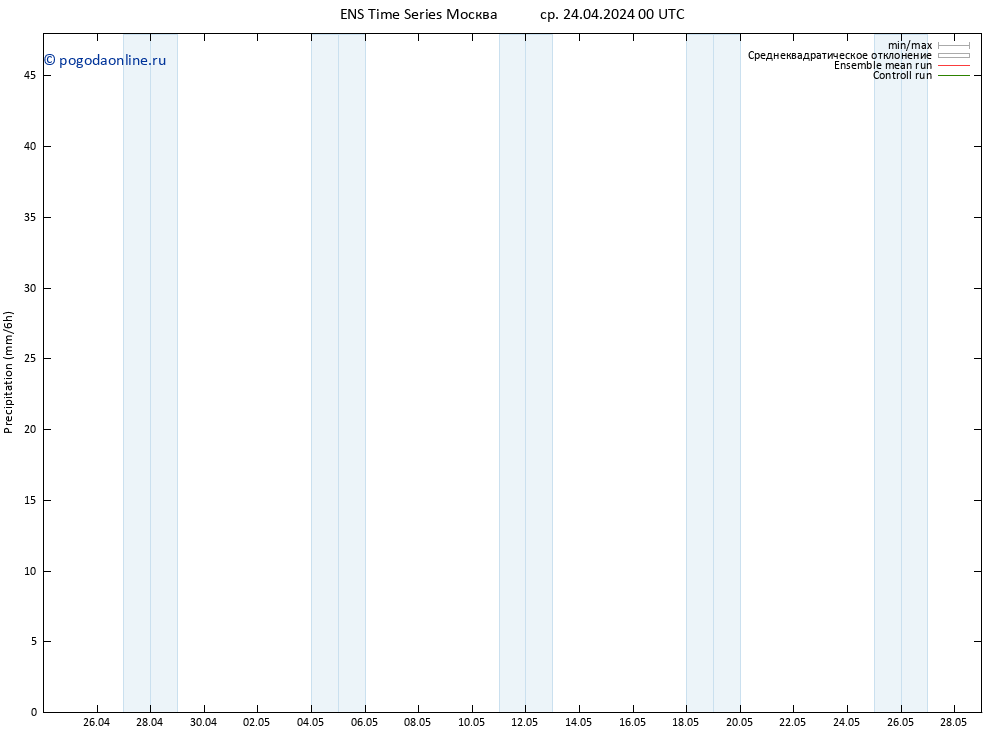 осадки GEFS TS ср 24.04.2024 06 UTC