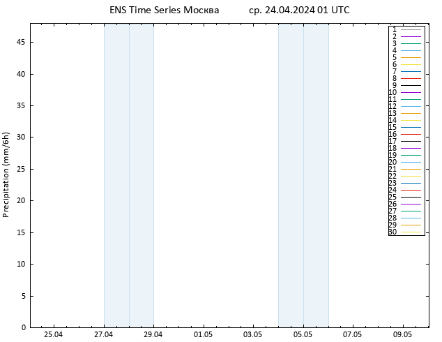 осадки GEFS TS ср 24.04.2024 07 UTC