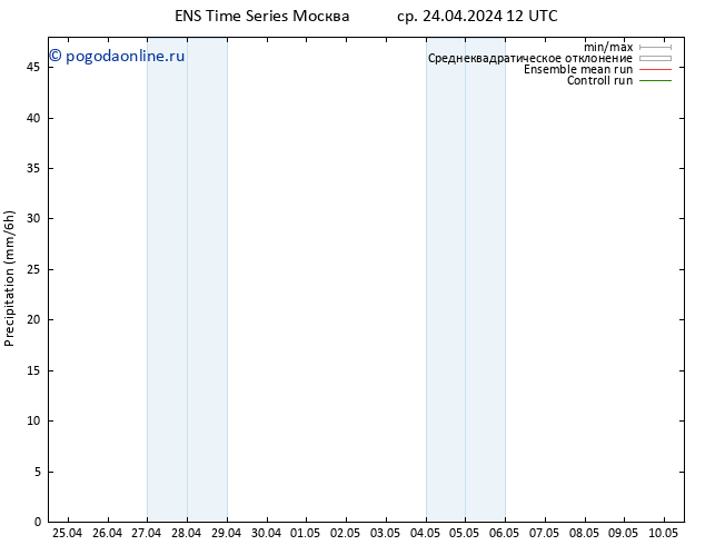 осадки GEFS TS вт 30.04.2024 12 UTC