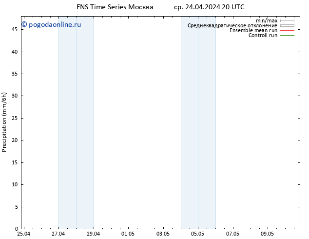 осадки GEFS TS Вс 28.04.2024 14 UTC