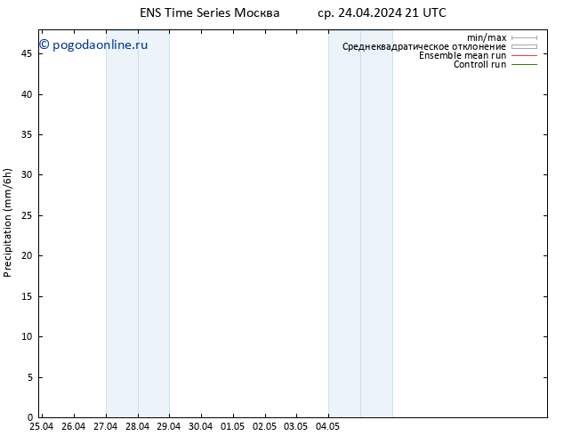 осадки GEFS TS чт 25.04.2024 03 UTC